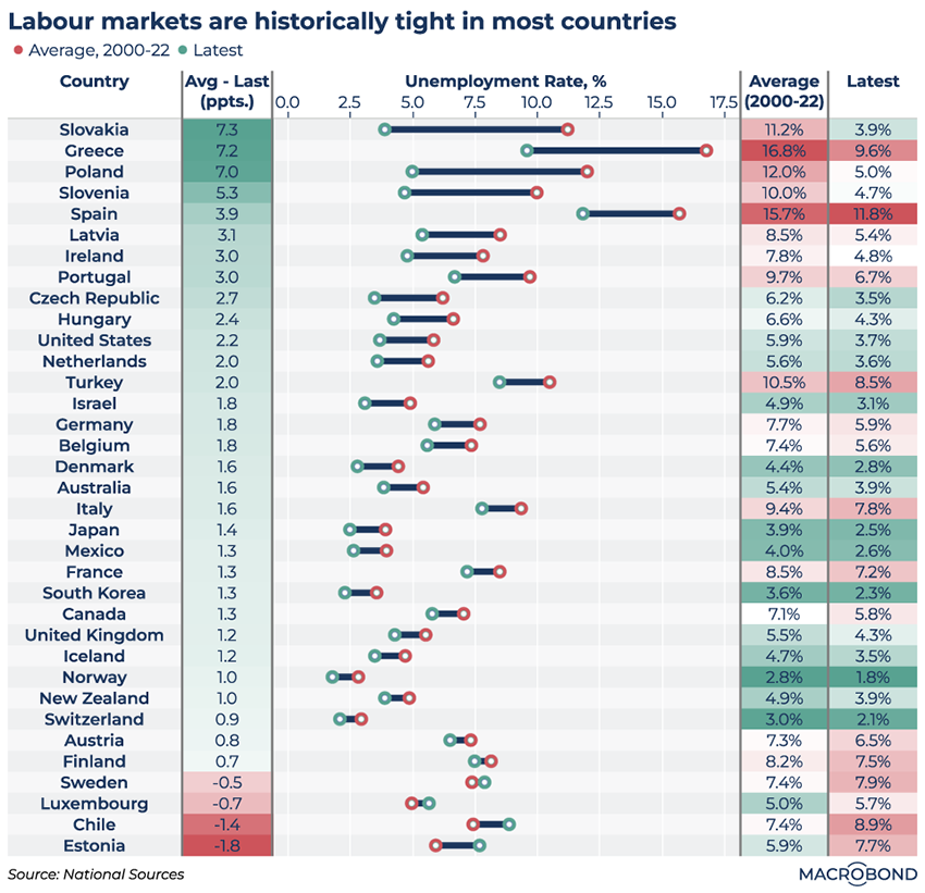 Charts of the Year: 2023’s most popular visualisations, Part 1